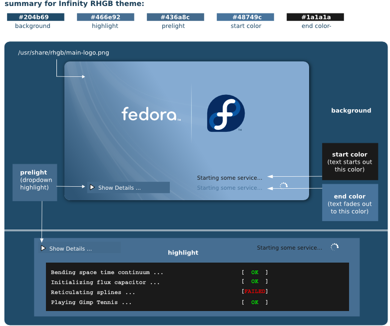 Artwork F8themes Infinity Round3final Infinity Rhgb - Fedora (842x720), Png Download