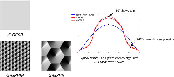 G-series - Diffusor Led Ugr (700x319), Png Download