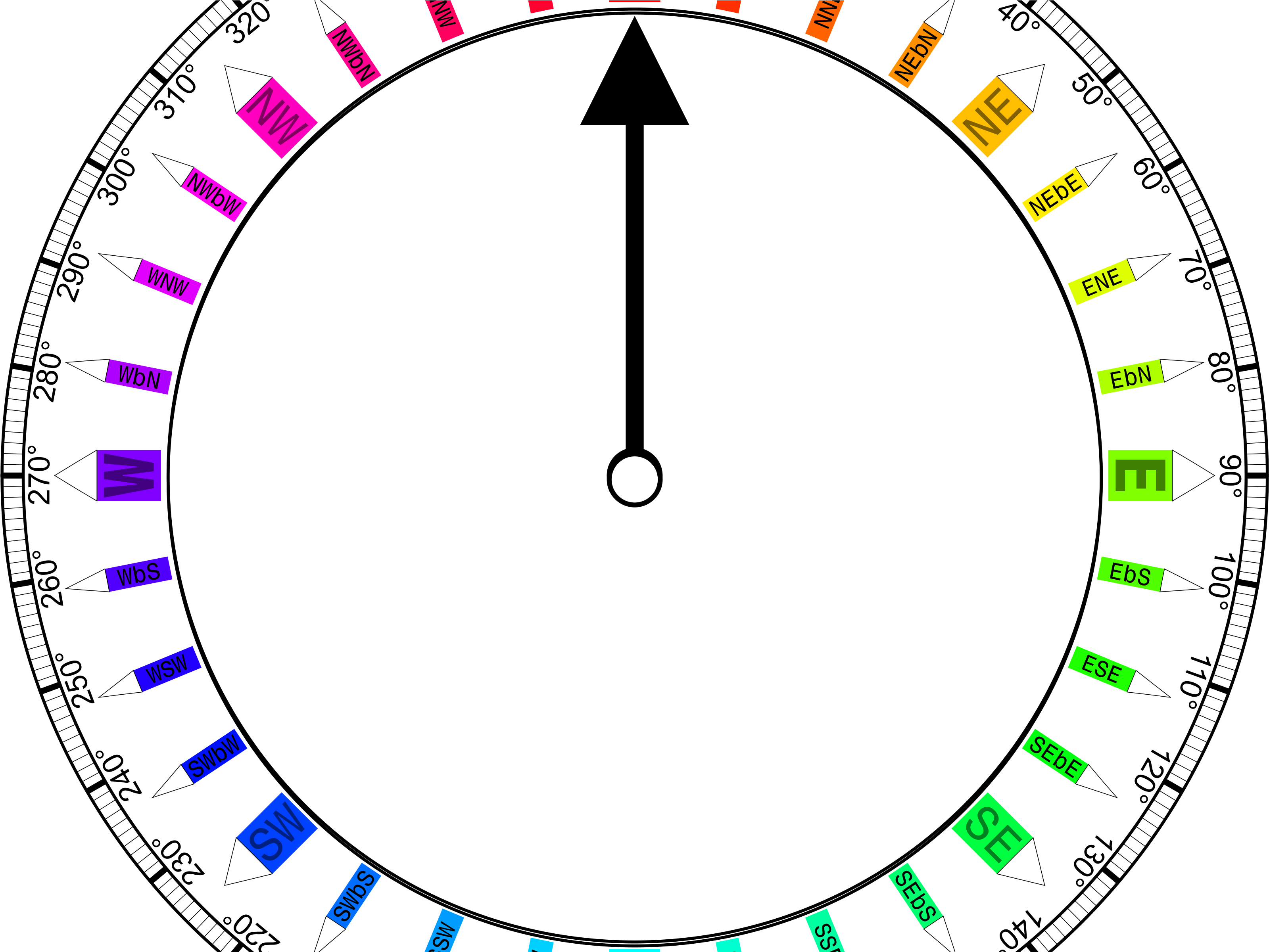 Compass Png Transparent Images - Compass (3394x2400), Png Download