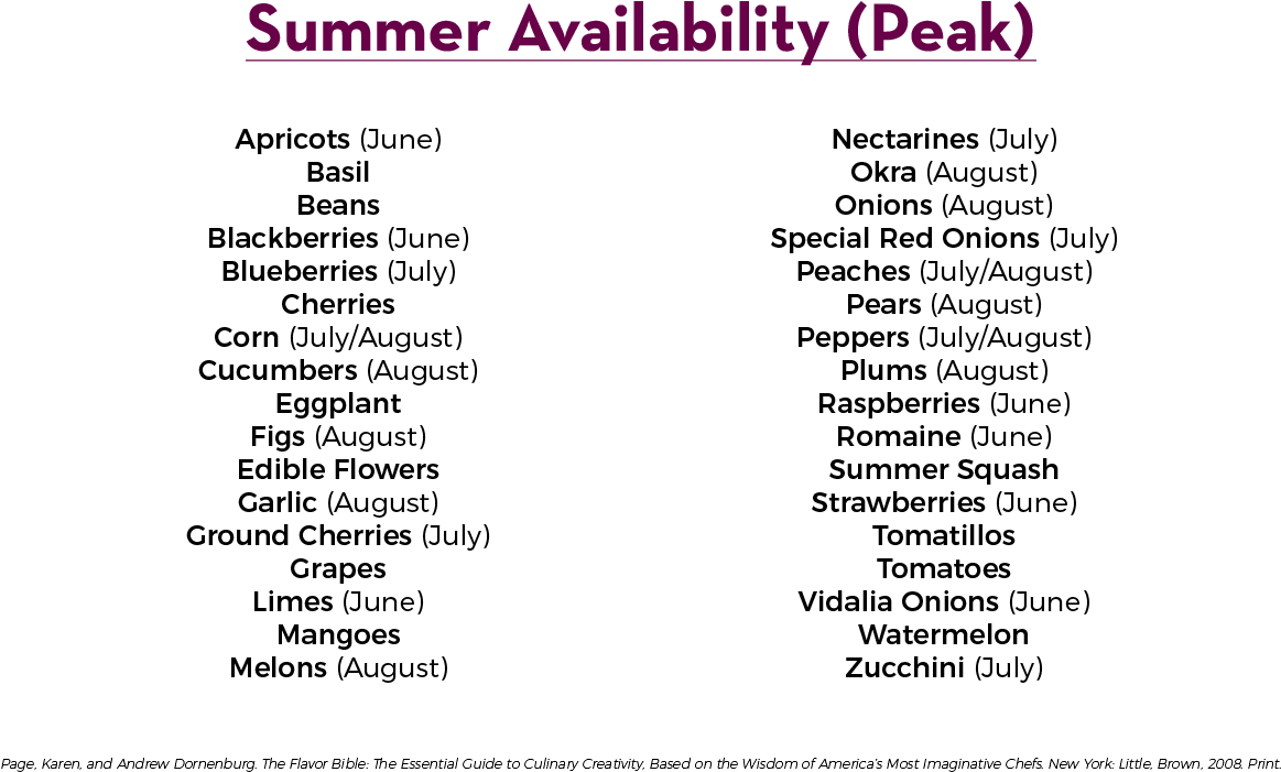 Summer - Oligohydramnios Causes (1250x833), Png Download