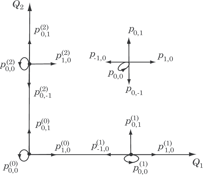 Transition Diagram Of The Censored Random Walk - Common Fig (678x594), Png Download