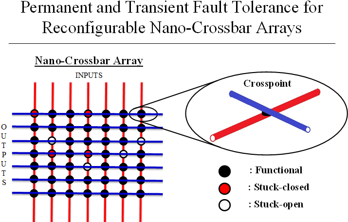 Main Pub 1 ‎ - Picnic (731x472), Png Download