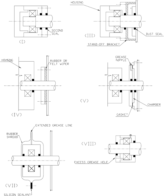 Conceptual Sketches Of Dust Sealing Methods - Dust Seals For Bearings (600x711), Png Download