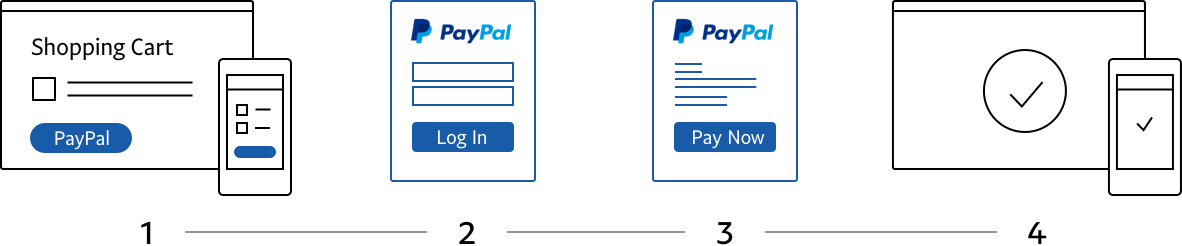 Paypal Incontext Express Checkout Overview Example - Paypal Smart Button (1182x246), Png Download