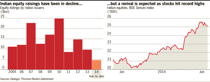 With Stocks Still Close To Record Levels One Month - Hd Tune (851x333), Png Download