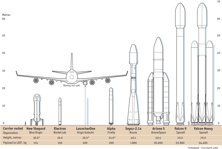 Diagram Clipart Rocket Satellite Ss-520 - Earth (899x613), Png Download