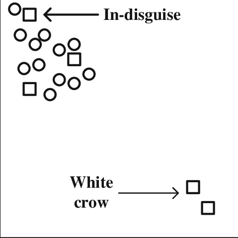 White Crow " And " In-disguise " Anomalies - 3m Scotchlite (479x478), Png Download
