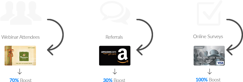 Marketing Campaigns Lift - Amazon Gift Card (865x339), Png Download