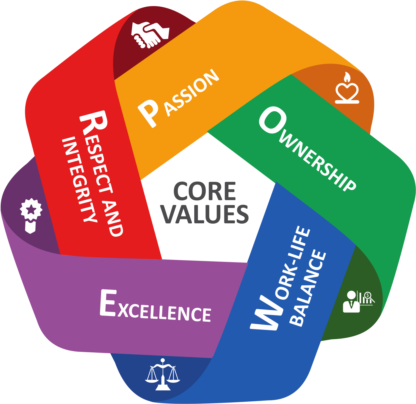 Our Company Ethics And Values Are Central To Our Establishment - Our Values (2676x1438), Png Download