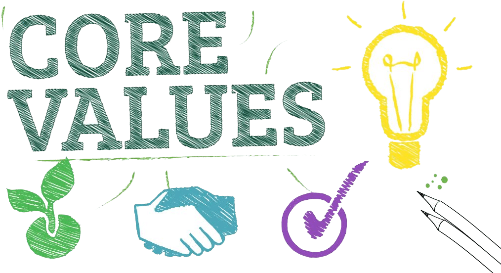 Muxe 3 Core Values - Core Values (1069x599), Png Download
