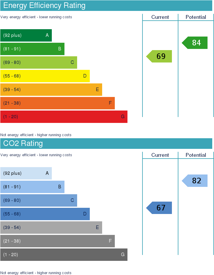 Epc Stoney Cross Street, Taylor Hill, Hudder, Hd4 - London (747x956), Png Download