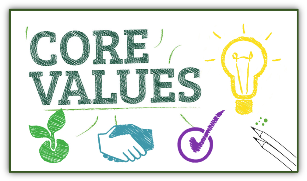 Our Core Values - International Coffee Day Poster (1015x603), Png Download