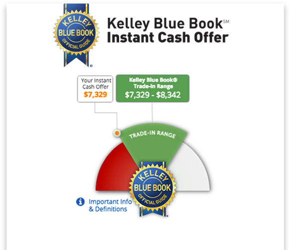 Kelley Blue Book - Chase Elliott 2017 Kelley Blue Book Diecast 1:64 (643x509), Png Download