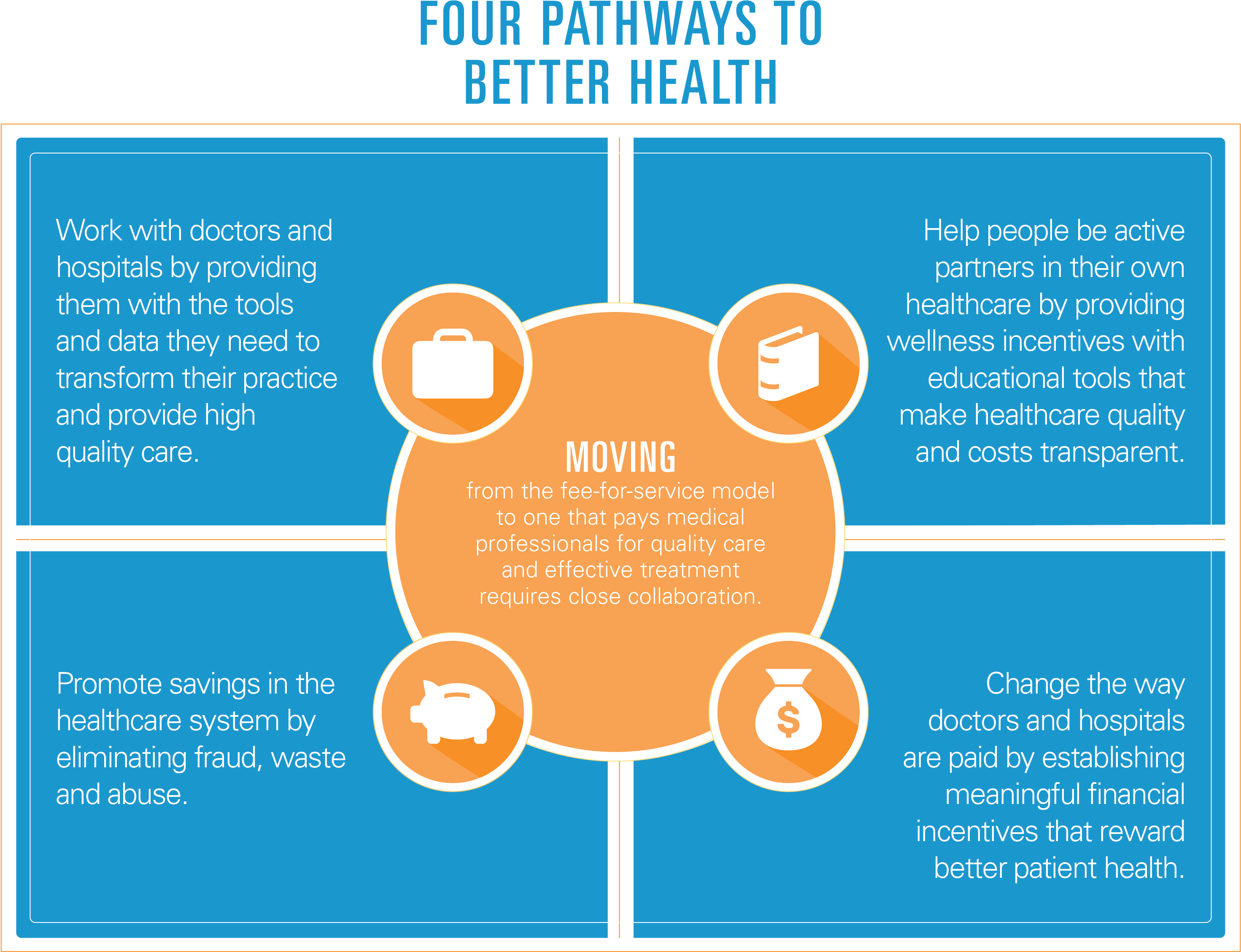 Four Ways - Wood Naturally Better (3021x2367), Png Download