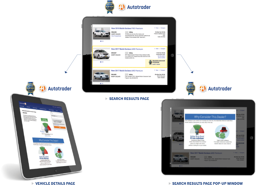 Com & Autotrader Shoppers To Your Website And Dealership - Tablet Computer (900x656), Png Download