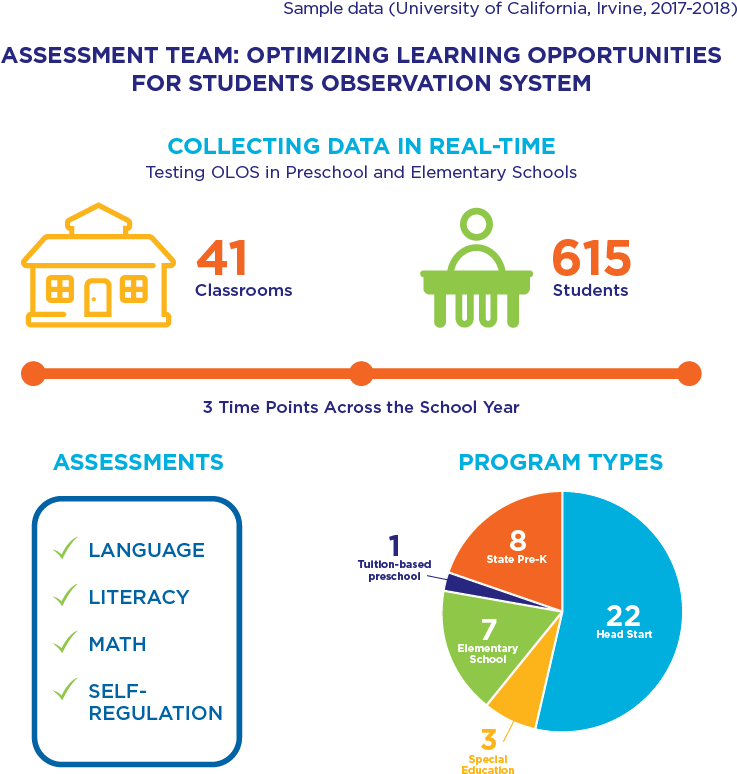 Uci Infographic With 2017-18 Sample Data - Diagram (767x781), Png Download