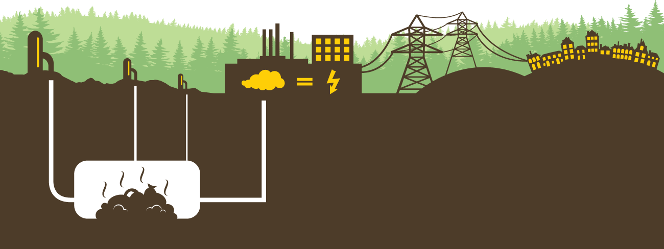 This Includes All Electricity Produced By Us And Our - Illustration (1300x488), Png Download