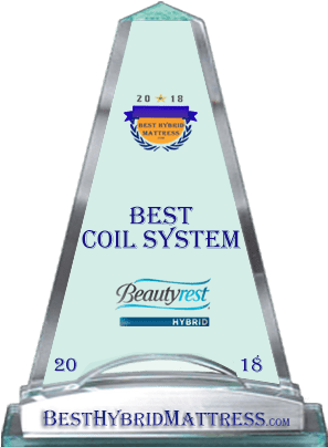 Beautyrest Silver - Trophy (450x450), Png Download