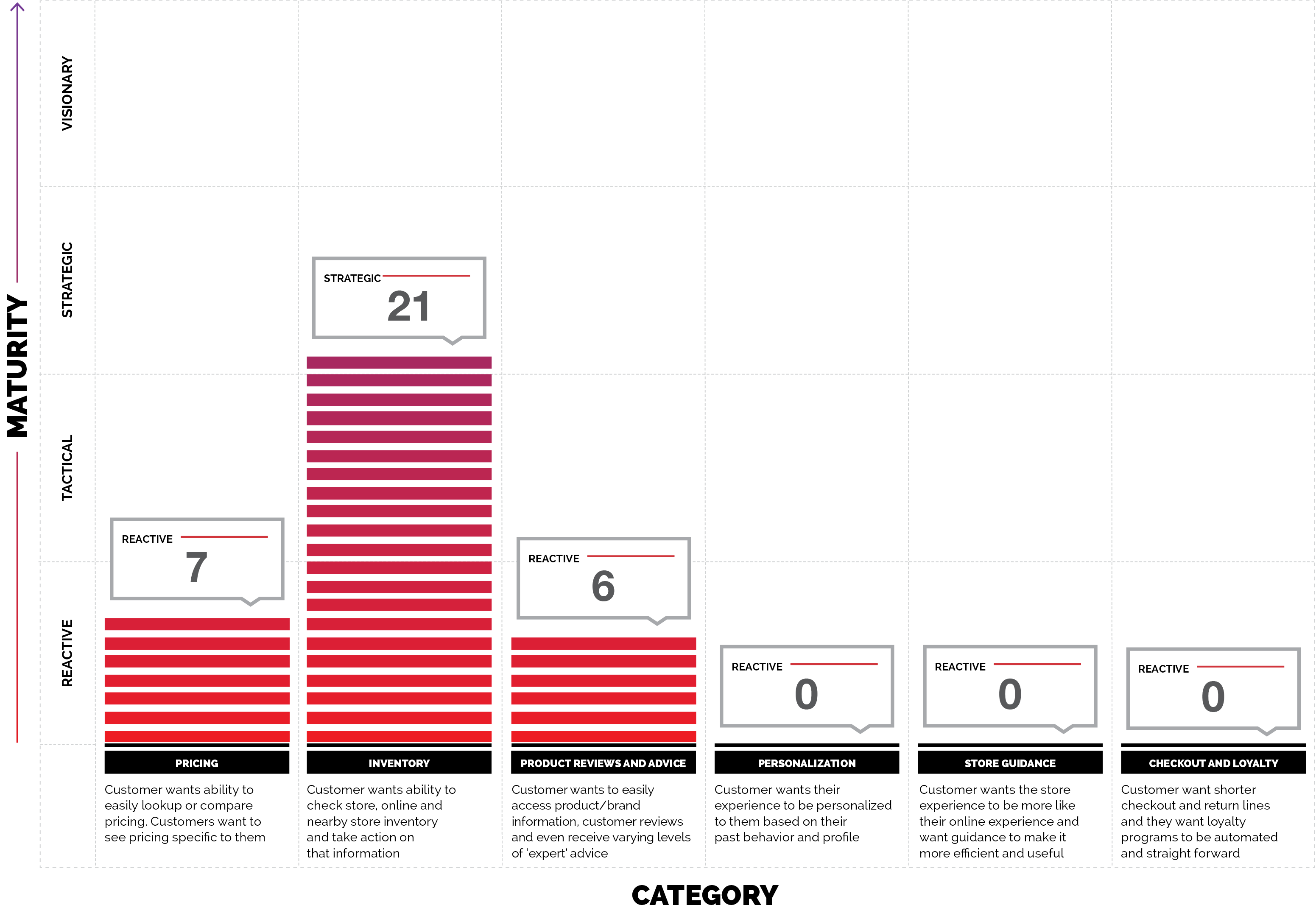 In-store Mobile Experience Rating - White House Black Market (3300x2550), Png Download