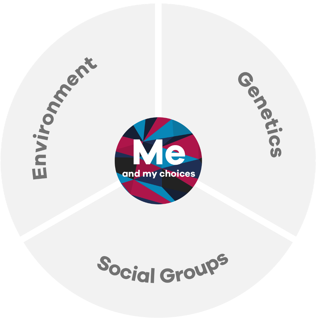 As A Human Being, I Am Not Simply Unique Because I - Circle (1600x1169), Png Download