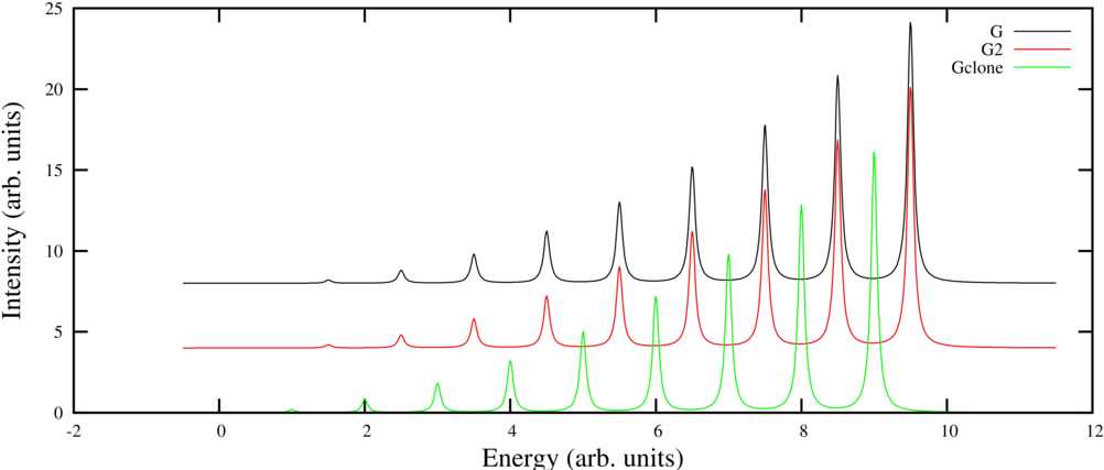 Broaden - Plot (1024x439), Png Download