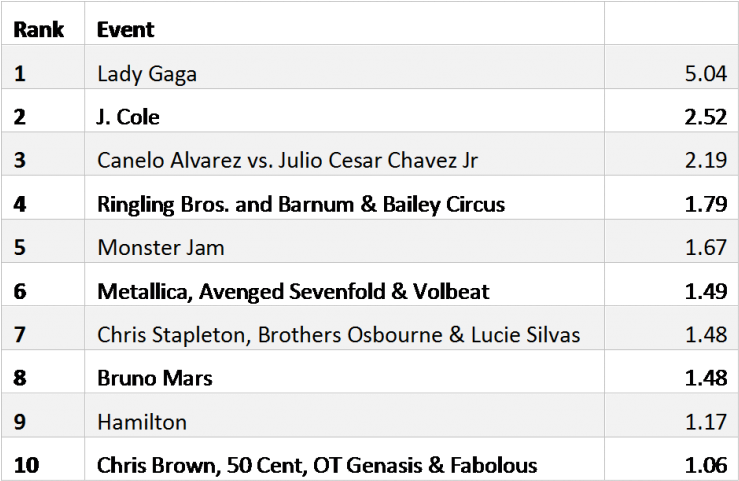 Events - Number (1024x530), Png Download