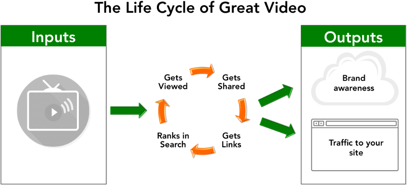 8 Tips To Rank Youtube Videos On Google - Youtube Cycle (800x372), Png Download