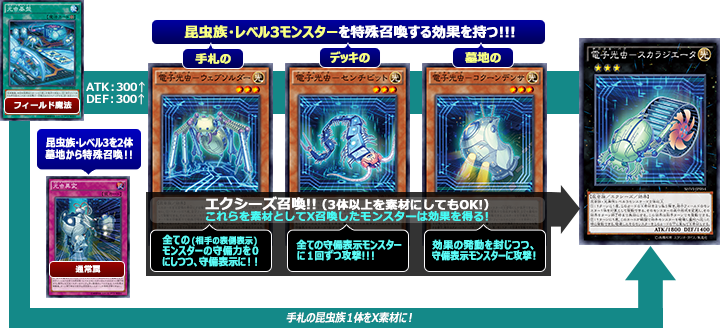 Digital Bug Archetype Revealed Shining Victories - Digital Bugs Cards (720x328), Png Download