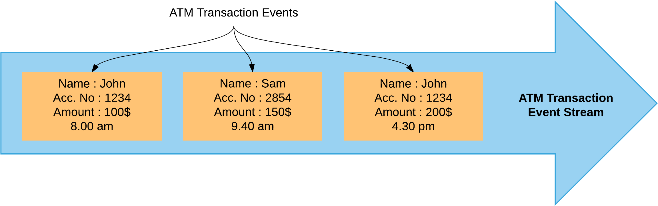 Forrester Defines Streaming Analytics As - Diagram (2447x863), Png Download