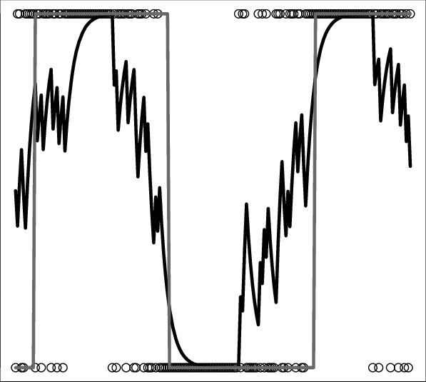 Starting With An Initialization Of S 0 = - Plot (597x535), Png Download