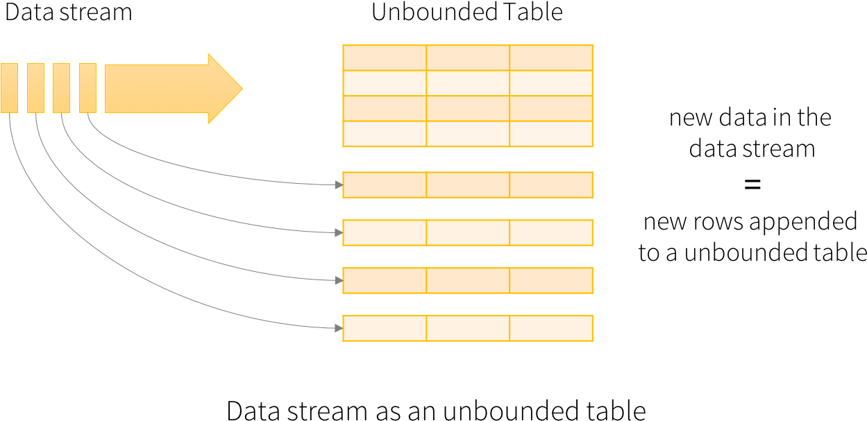 Stream As A Table - Data Stream (1472x792), Png Download