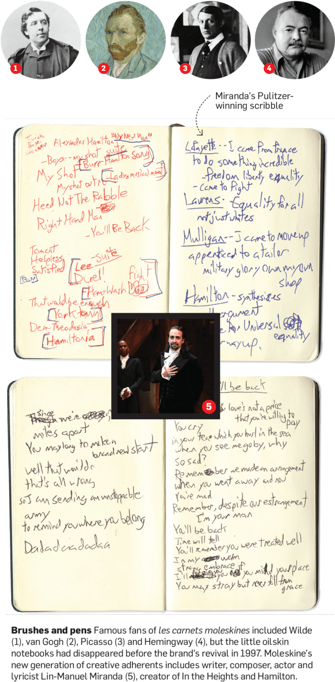 “lin Manuel Miranda Worked For Six Years To Get His - Lin Manuel Miranda's Hamilton Notebook (652x1365), Png Download
