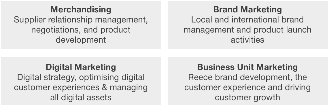Specialist Development Large - Number (1142x368), Png Download