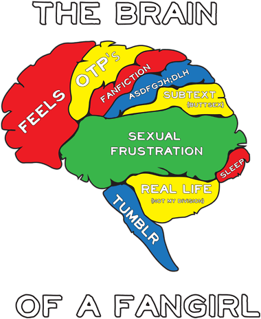 Doctor Who Fashion Tumblr - Mind Of A Fangirl (500x667), Png Download