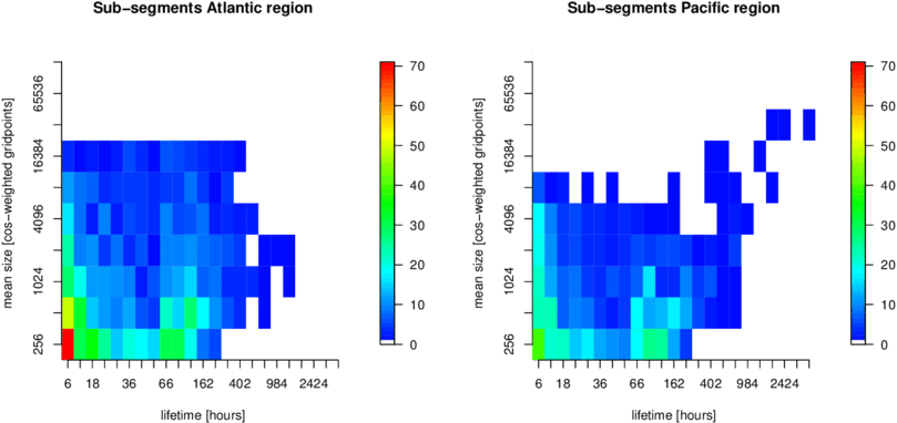 Histograms Relating The Size To The Lifetime Of Jet - Number (850x425), Png Download