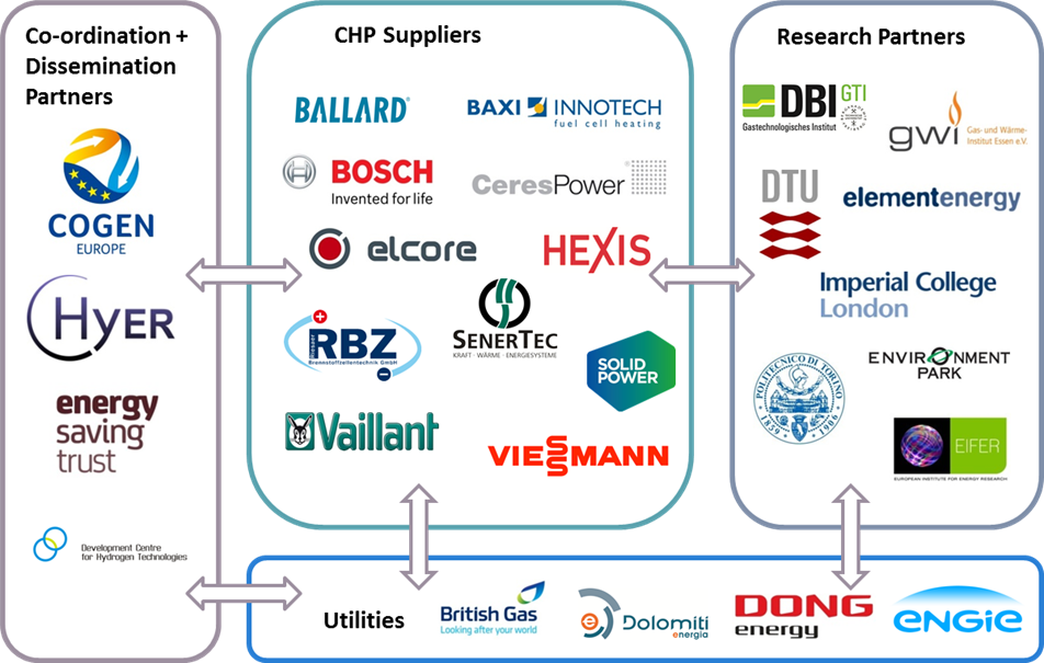 Related Projects - Bosch (952x605), Png Download