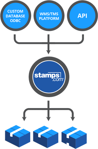 Integrate With Erp And Wms Systems - Stamps.com (321x488), Png Download