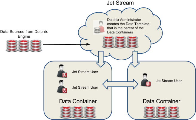 Jetstream Data Flow, Version (960x720), Png Download