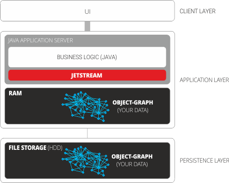 Jetstream Architecture - Architecture (450x359), Png Download