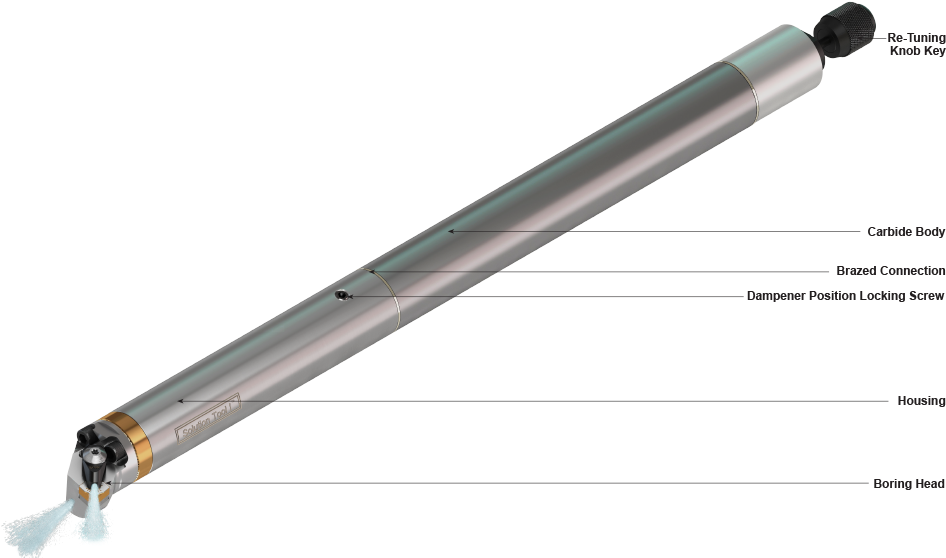 Modular Jet-stream - Gun Barrel (982x558), Png Download