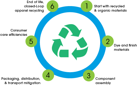 We Are An Environmentally Conscious Custom Apparel - Recycle Sign (500x300), Png Download