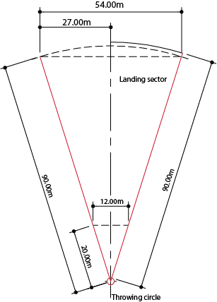 Layout Hammer Throw Facility - Javelin Throw Ground Diagram (307x428), Png Download