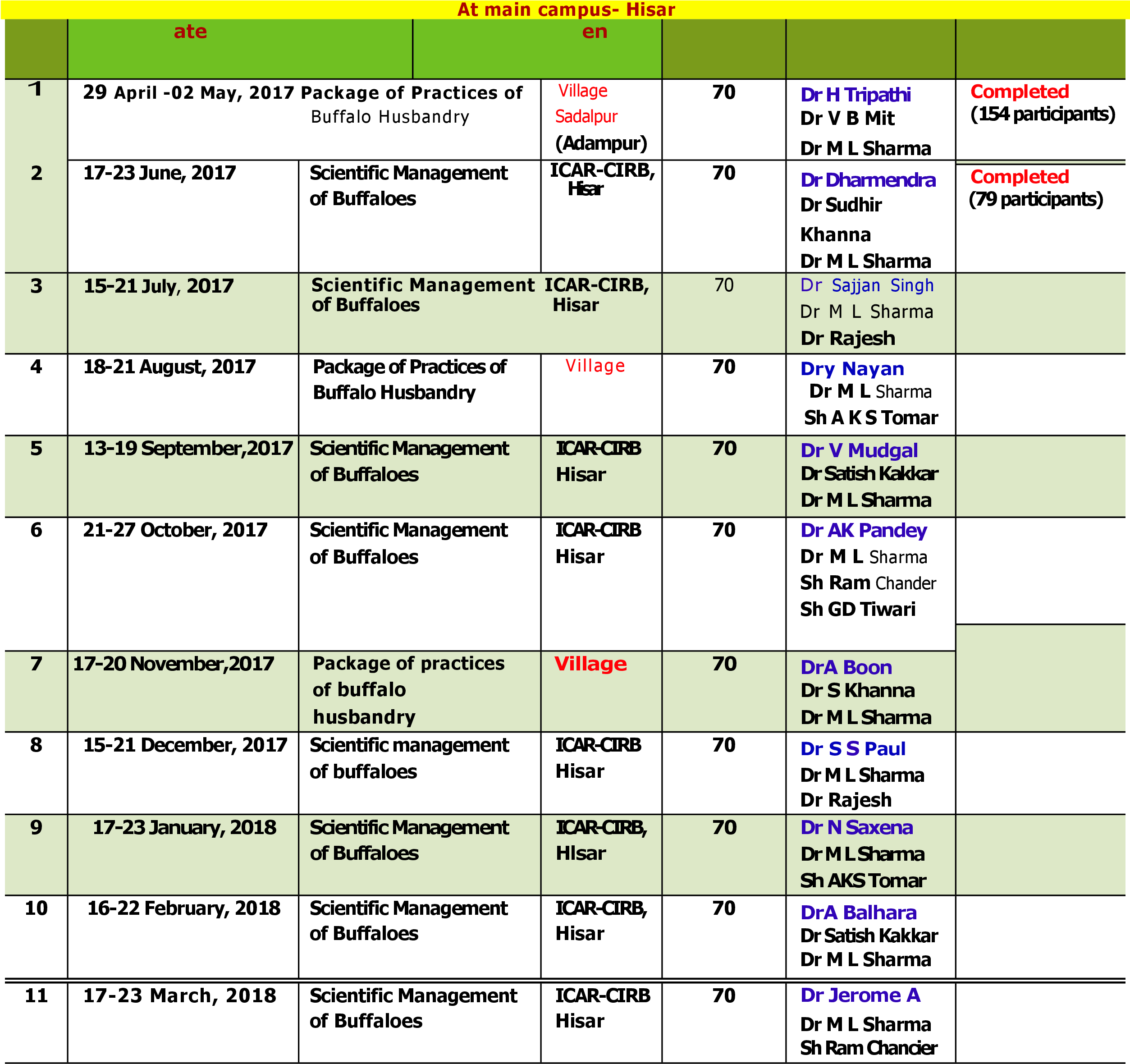 Ultrasonography & Artificial Insemination Training - Cirb Hisar Bull List (2506x2513), Png Download
