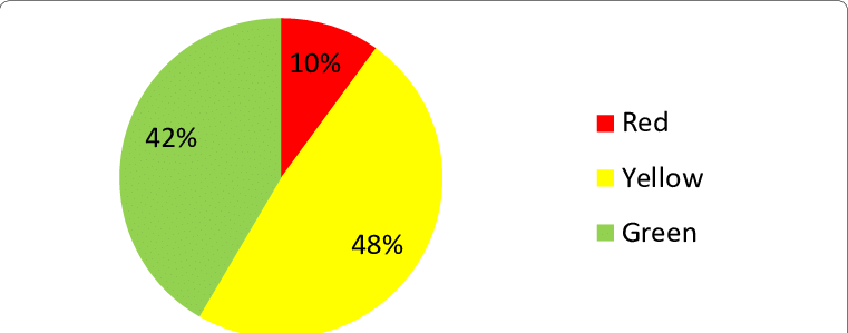 Priorities In Percentage - Circle (761x299), Png Download