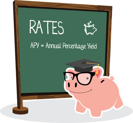 Smartypig Rates - Annual Percentage Rate Png (464x428), Png Download