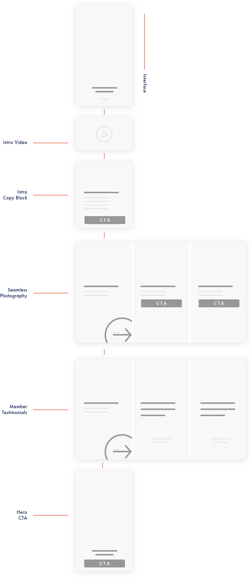 Wireframe - Website Wireframe (959x2029), Png Download