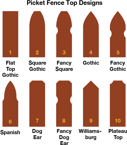 See Picket Top Diagram - Graphic Design (550x630), Png Download