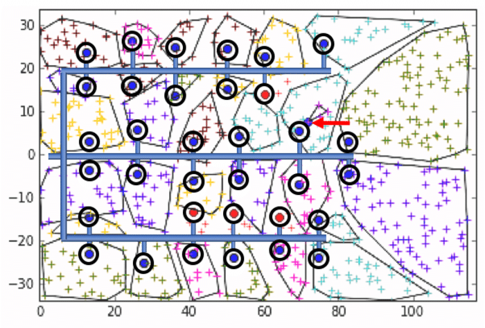 Blue Dots Mark The Location Of Automatically Properly - Diagram (700x473), Png Download
