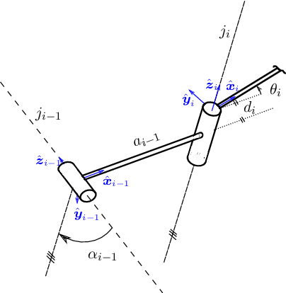 Illustration Of The Definition Of Frames On Multi-body - Diagram (404x414), Png Download