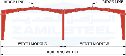 Maximum Practical Module Width = 80 M - Multi Gable (600x300), Png Download